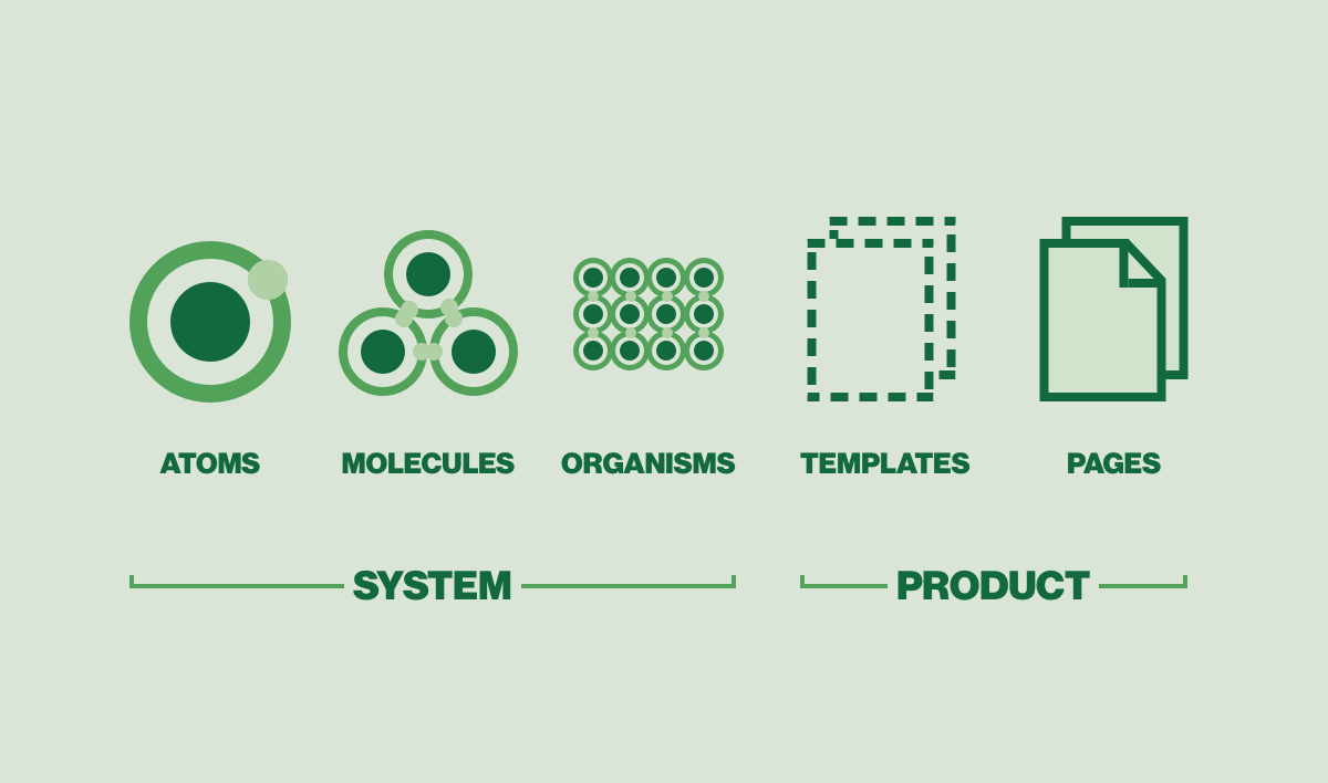 Forsakringskassan-Atomic-Design-System Forsakringskassan-Atomic-Design-System
